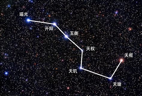 北斗七星 第一星|云看展 